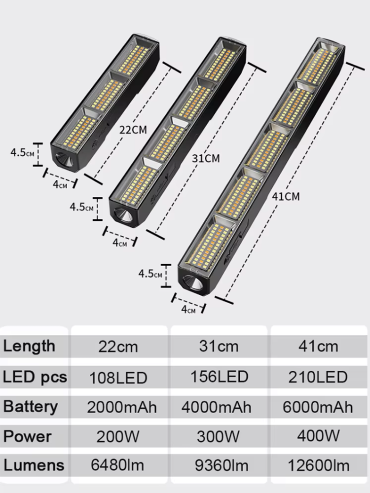 High Power Magnetic LED Light  - Tactical Flashlight Rechargeable 评论和价格